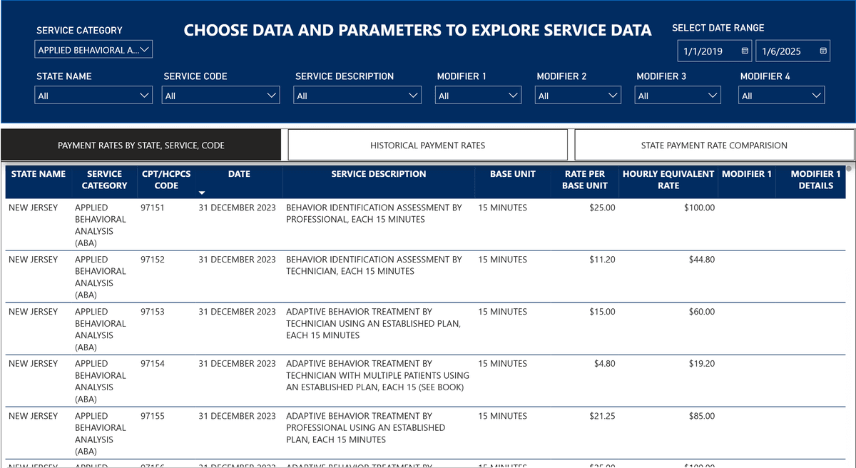 Medical Expert with Patient